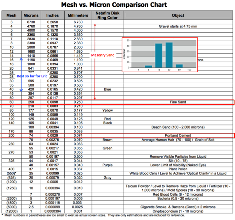 Mesh Vs Micron Chart